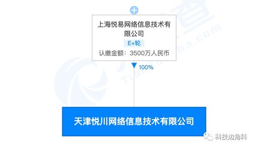 愛回收投資設(shè)立天津悅川網(wǎng)絡(luò)，拓展五金產(chǎn)品零售新賽道