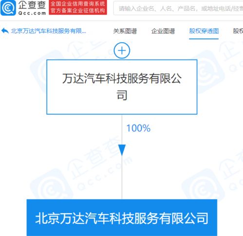 萬達成立汽車科技服務公司，進軍新能源與智能化領域