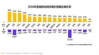 機遇還是挑戰？洞悉全球移動互聯網四大趨勢下的基礎軟件服務變革
