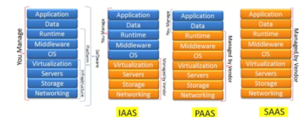 企業(yè)級監(jiān)控告警產(chǎn)品專題(2): IaaS層監(jiān)控設計概述——基礎(chǔ)軟件服務