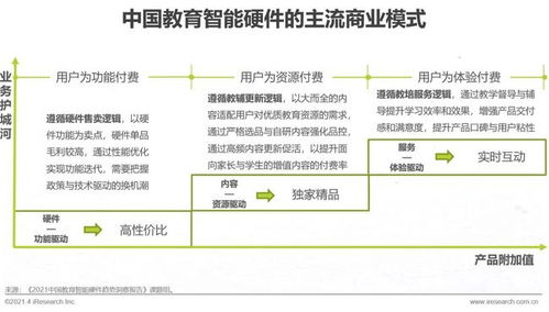2021年中國教育智能硬件趨勢洞察報(bào)告 基礎(chǔ)軟件服務(wù)的重要性與前景