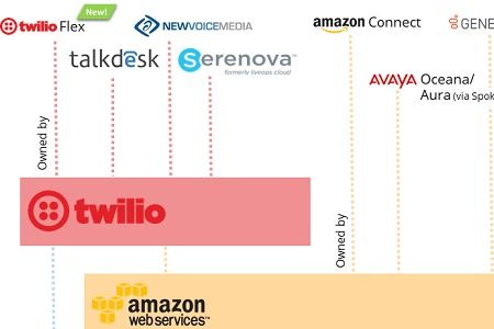 物聯(lián)網(wǎng)時(shí)代 從“入口”之爭到“接口”為王